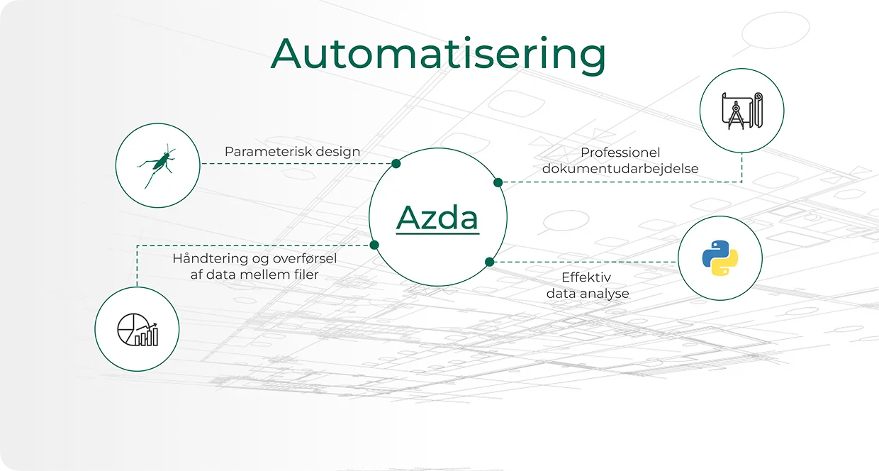 Automatisering