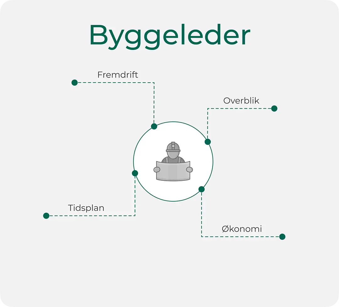 Byggeleder